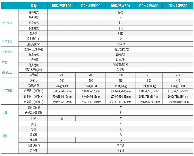 -25°C臥式低溫保存箱 2.jpg -25°C臥式低溫保存箱 2.jpg
